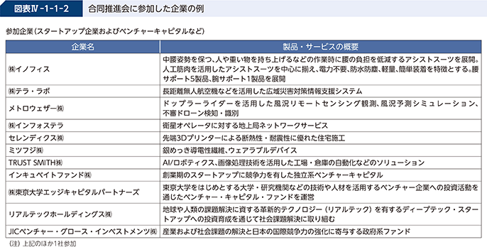 図表IV-1-1-2　合同推進会に参加した企業の例