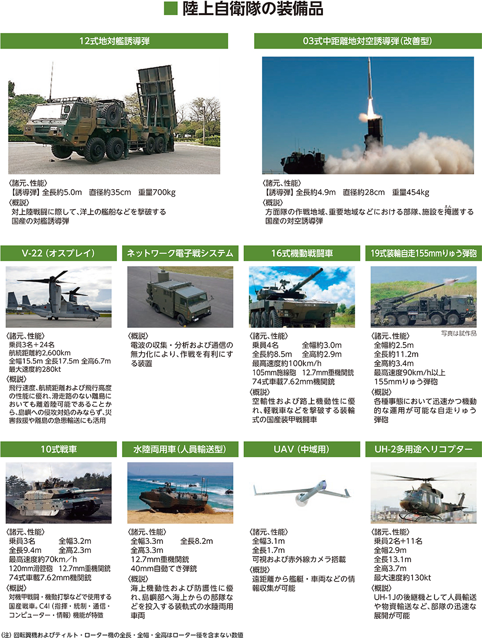 陸上自衛隊の装備品
