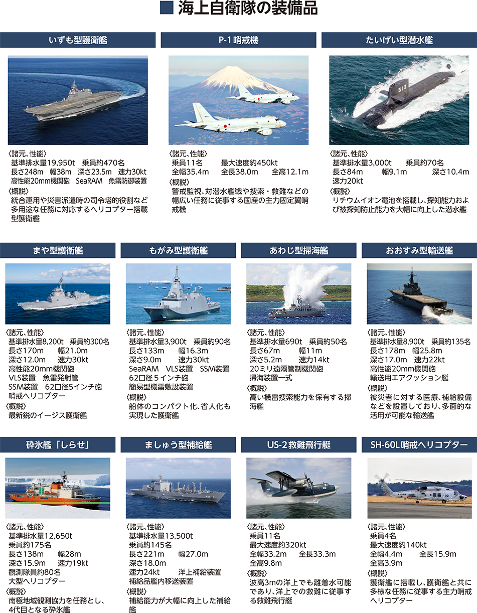 海上自衛隊の装備品