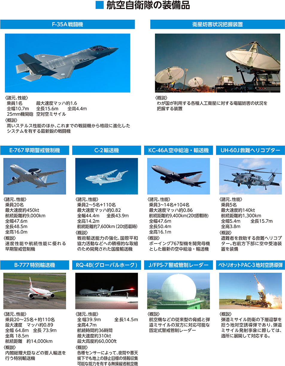 航空自衛隊の装備品