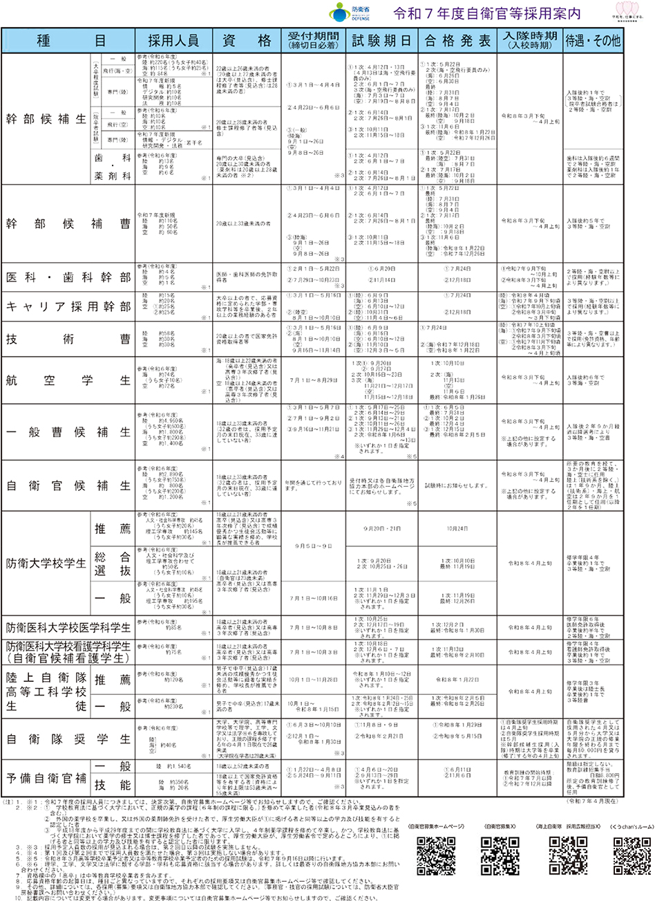 令和7年度自衛官等採用案内