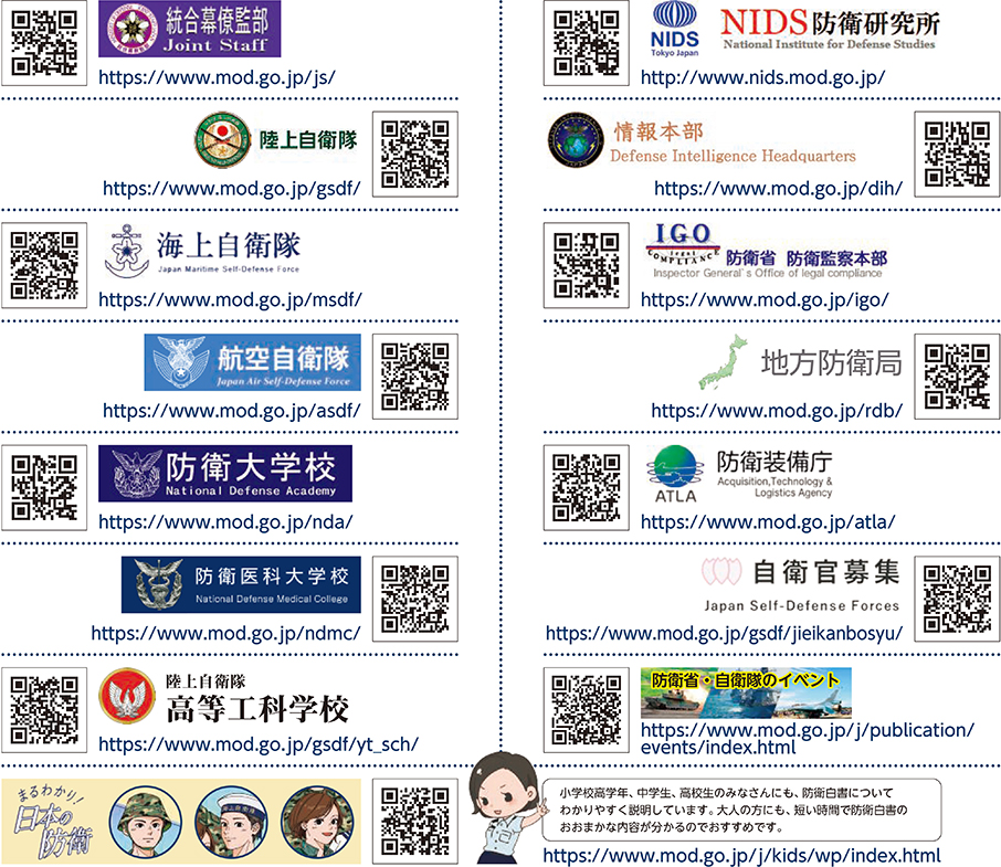 各自衛隊・機関などのホームページQRコードリスト