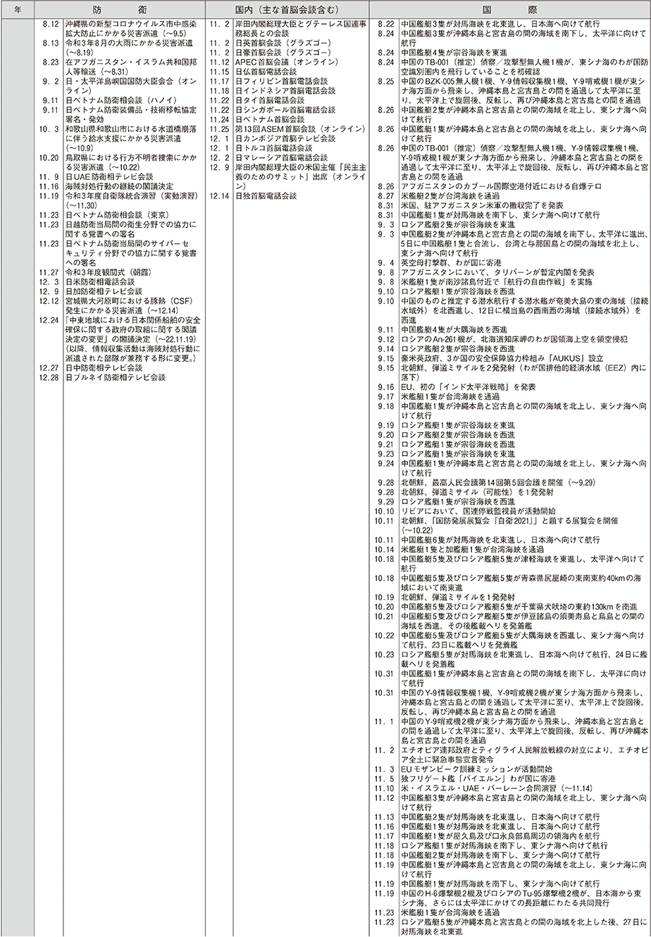 防衛年表（16）