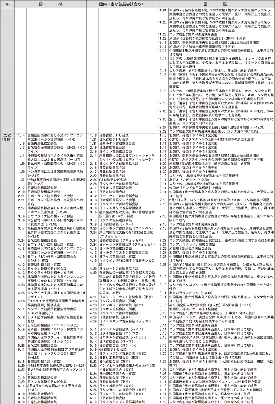 防衛年表（17）