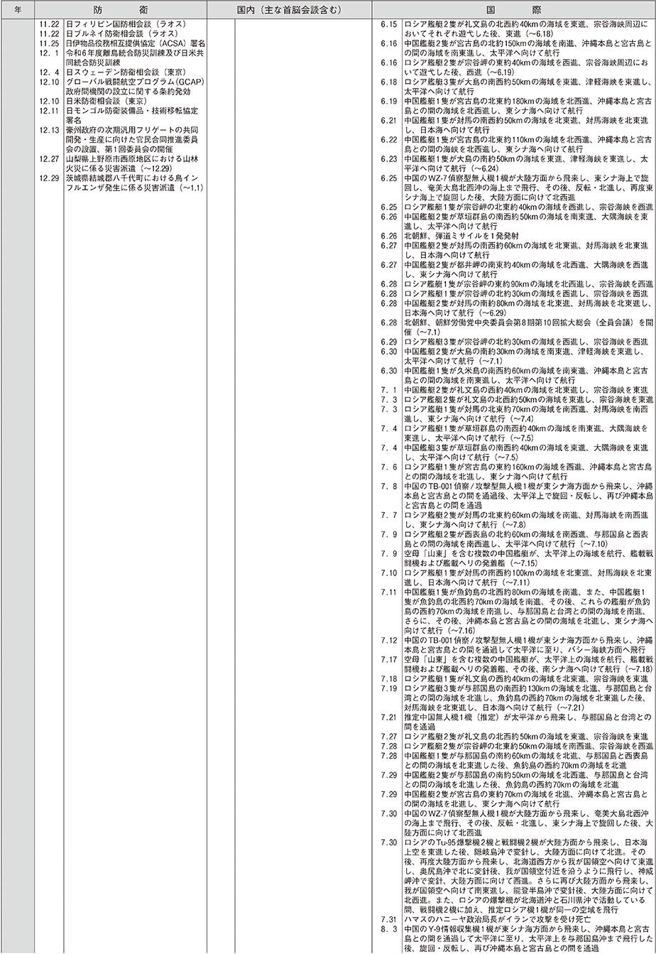 防衛年表（26）