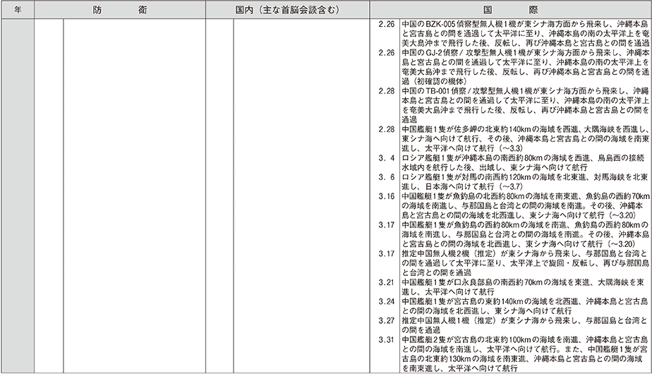 防衛年表（30）