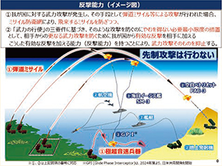 反撃能力（イメージ図）