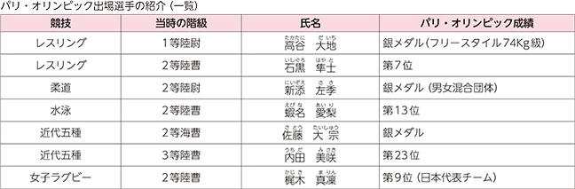 パリ・オリンピック出場選手の紹介(一覧)