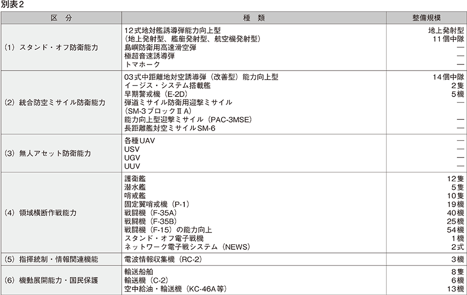 資料3の表（2）