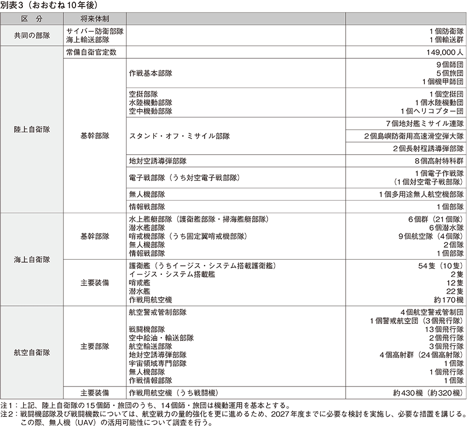 資料3の表（3）