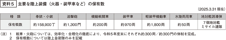 資料5の表
