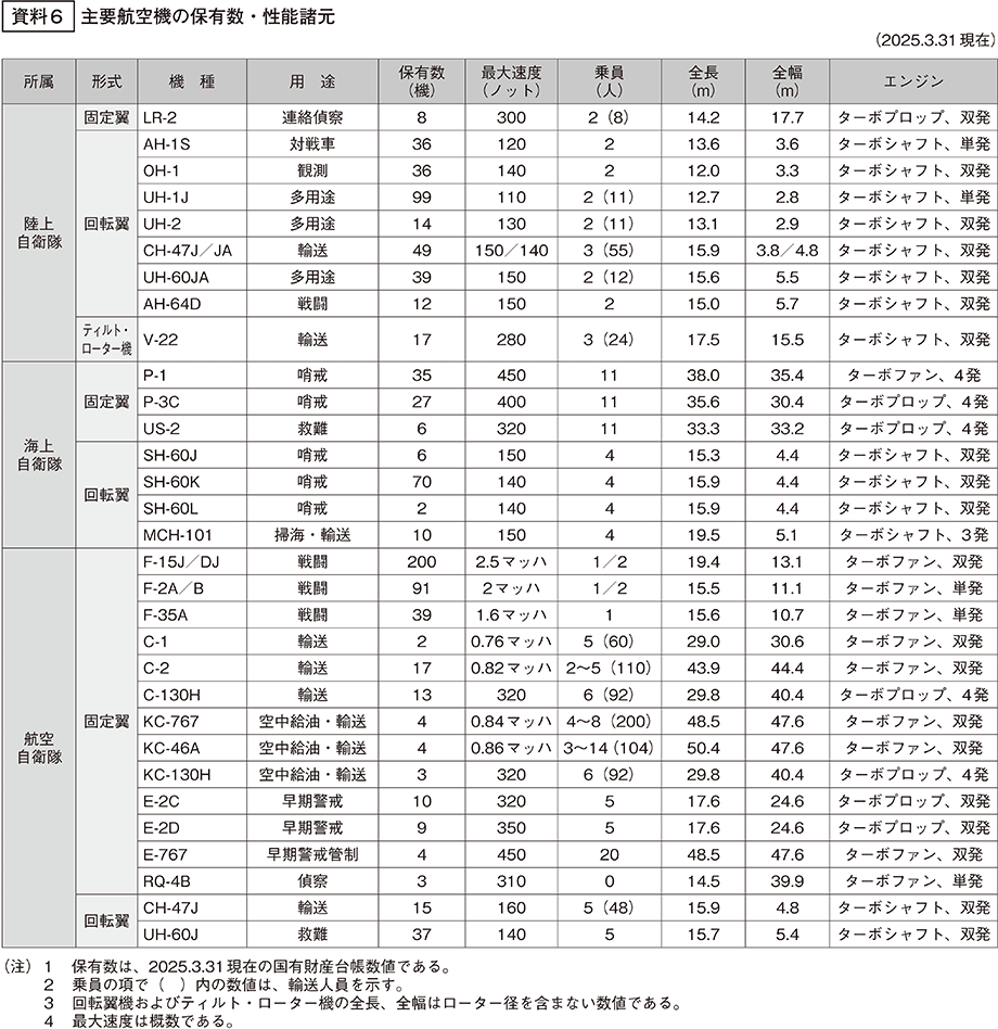 資料6の表
