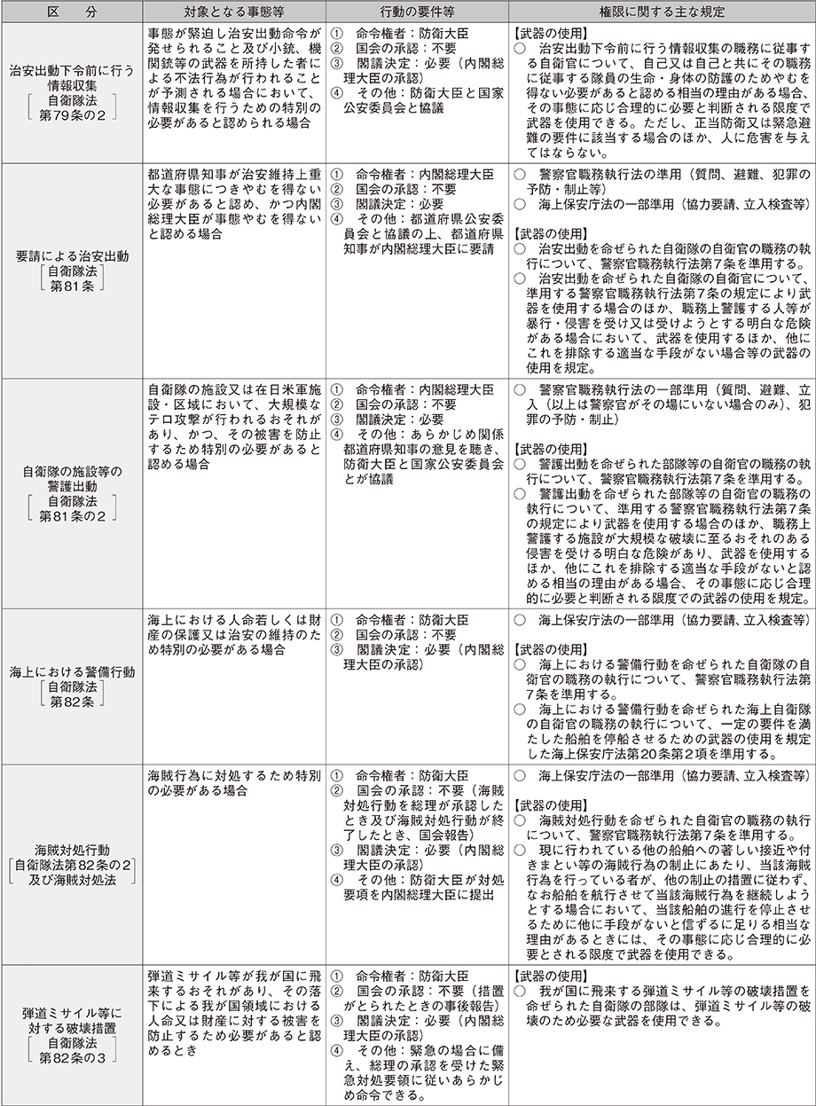 資料10の表（2）