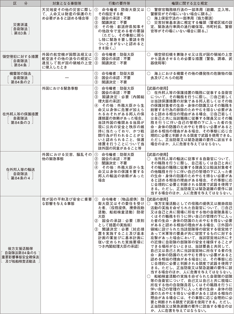 資料10の表（3）
