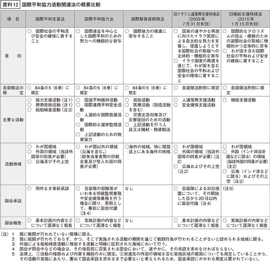 資料12の表