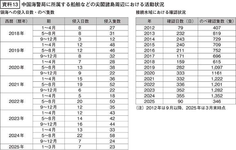 資料13の表