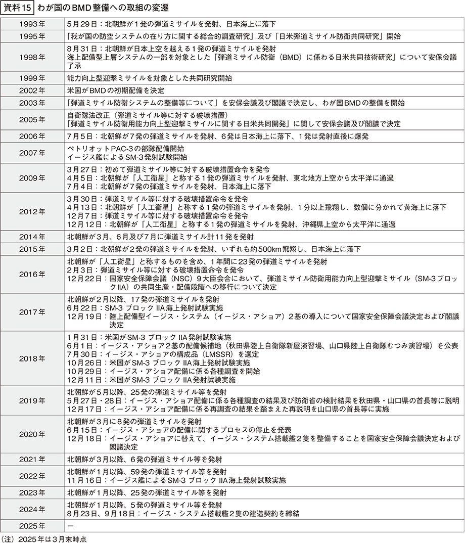 資料15の表