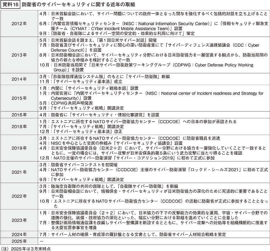 資料16の表