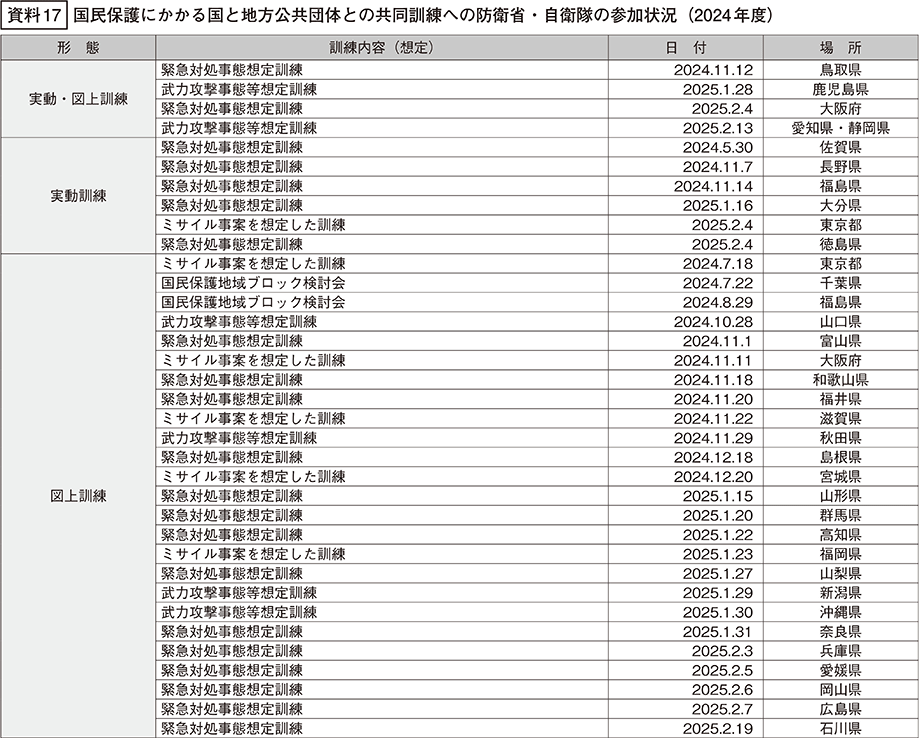 資料17の表