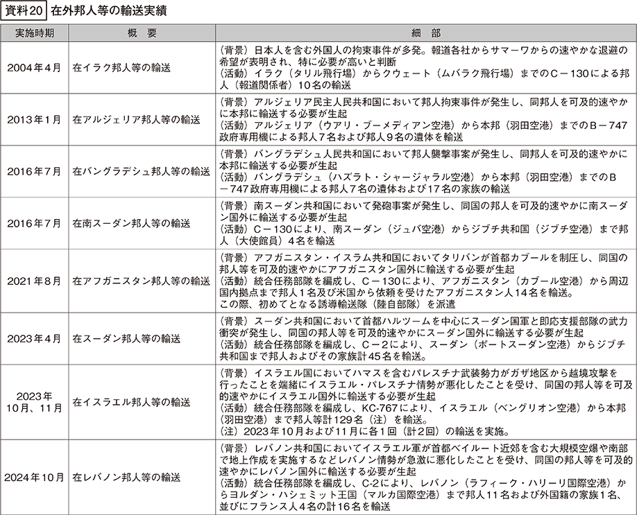 資料20の表