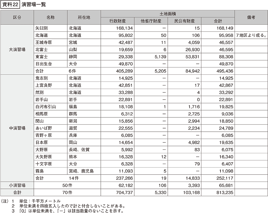 資料22の表
