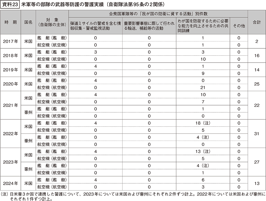 資料23の表