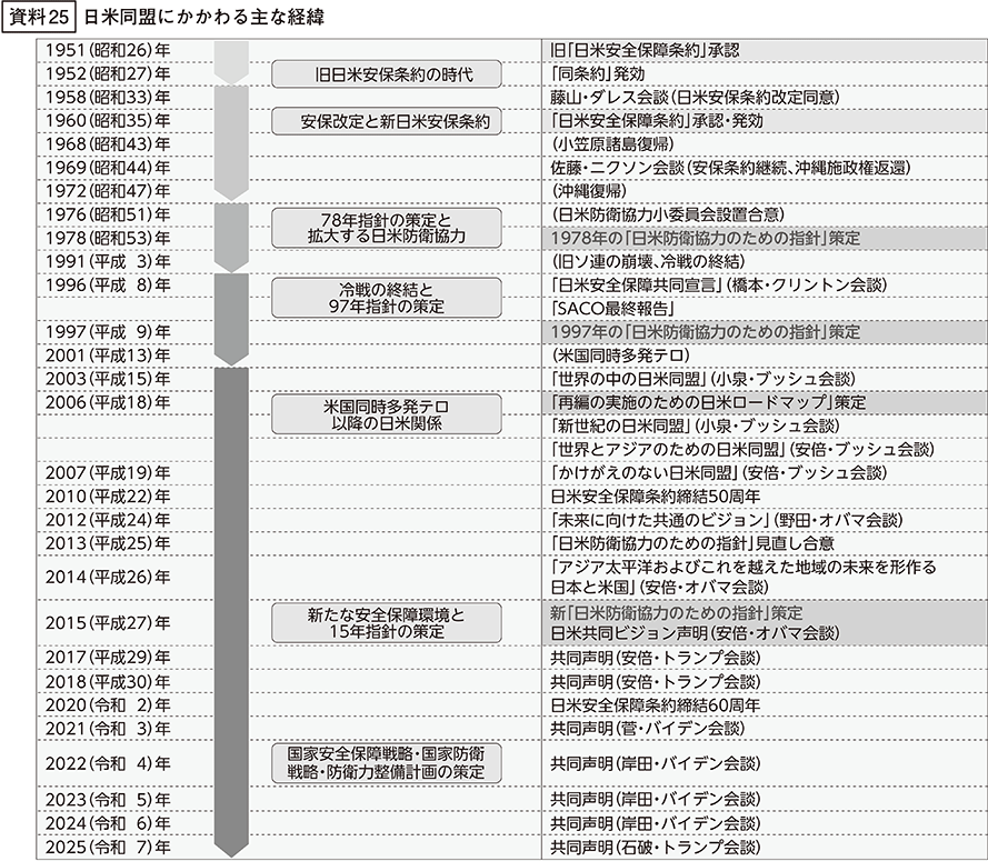 資料25の表