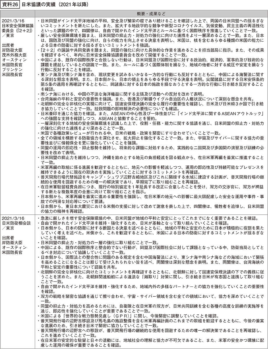 資料26の表（1）