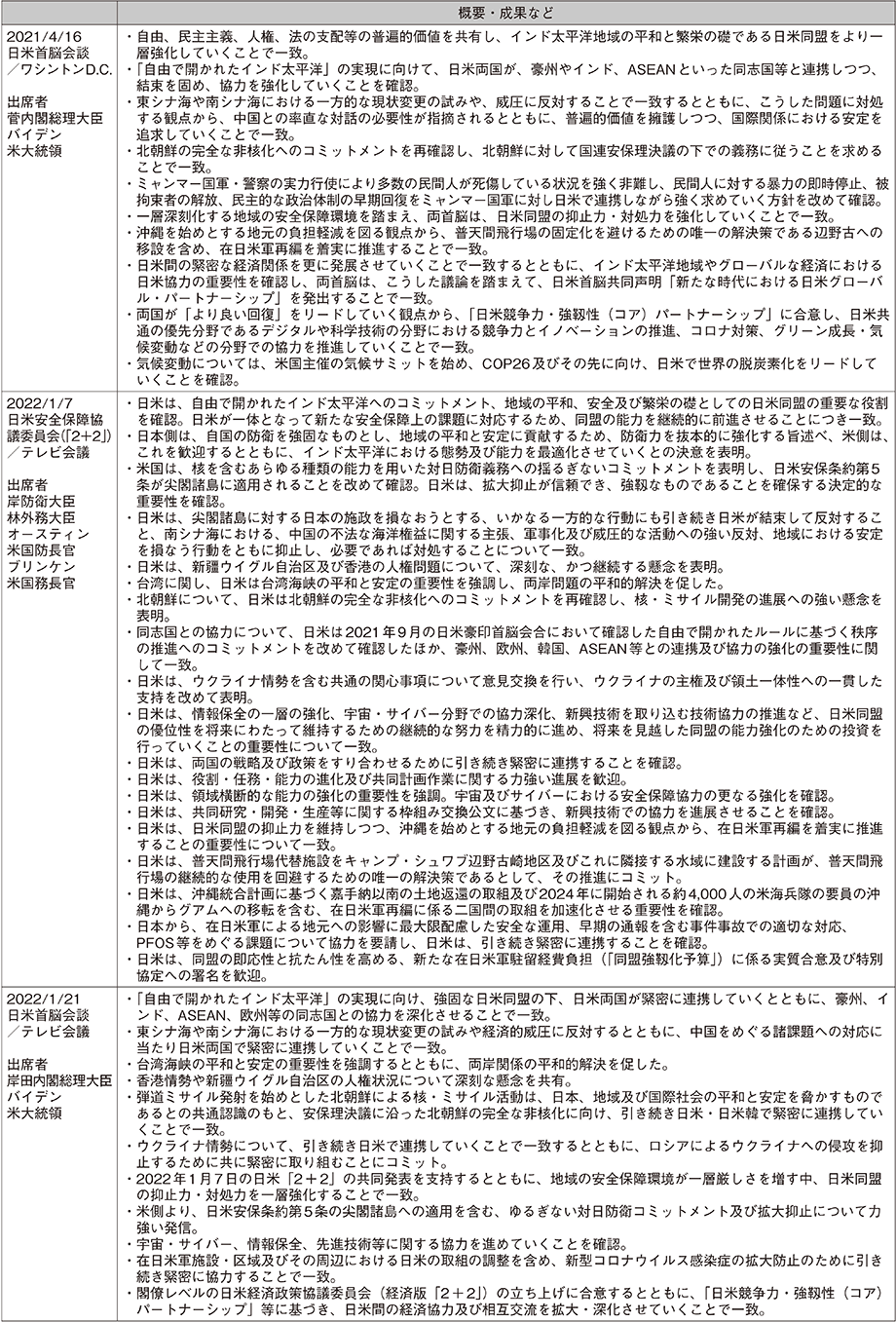 資料26の表（2）