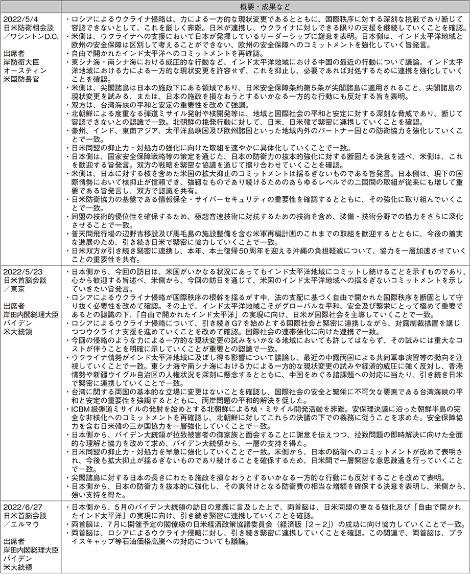 資料26の表（3）