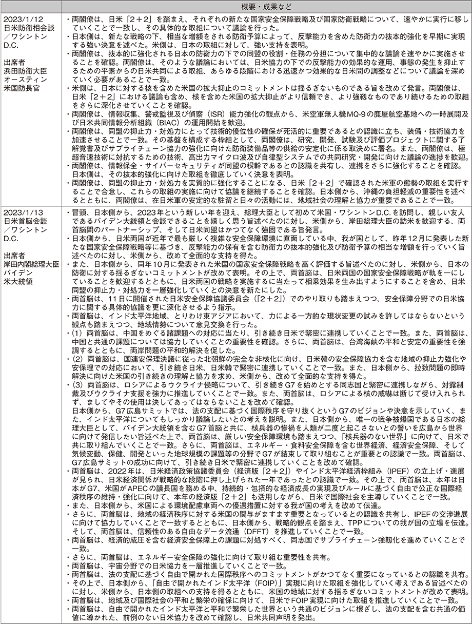 資料26の表（6）