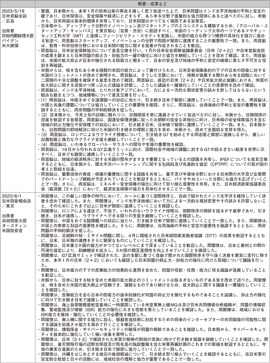 資料26の表（7）