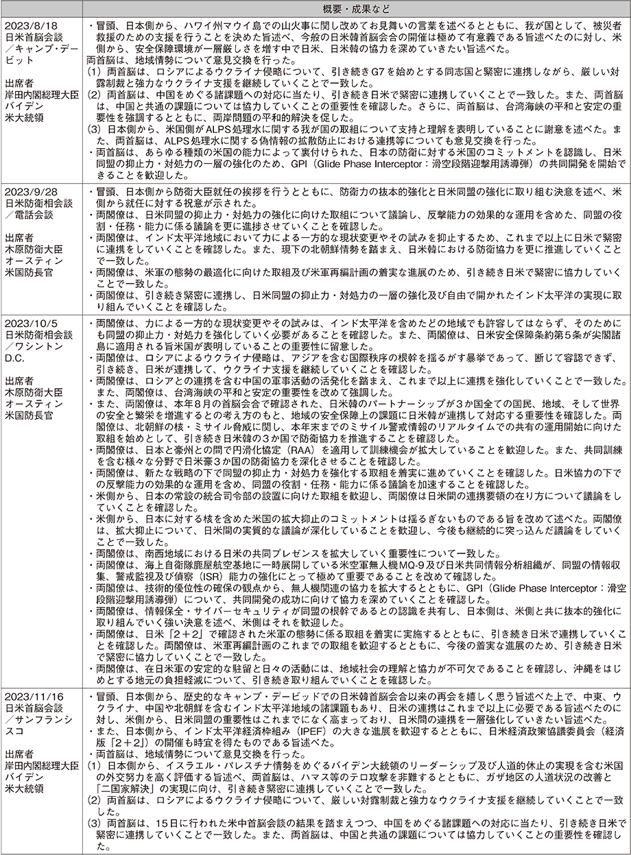 資料26の表（8）