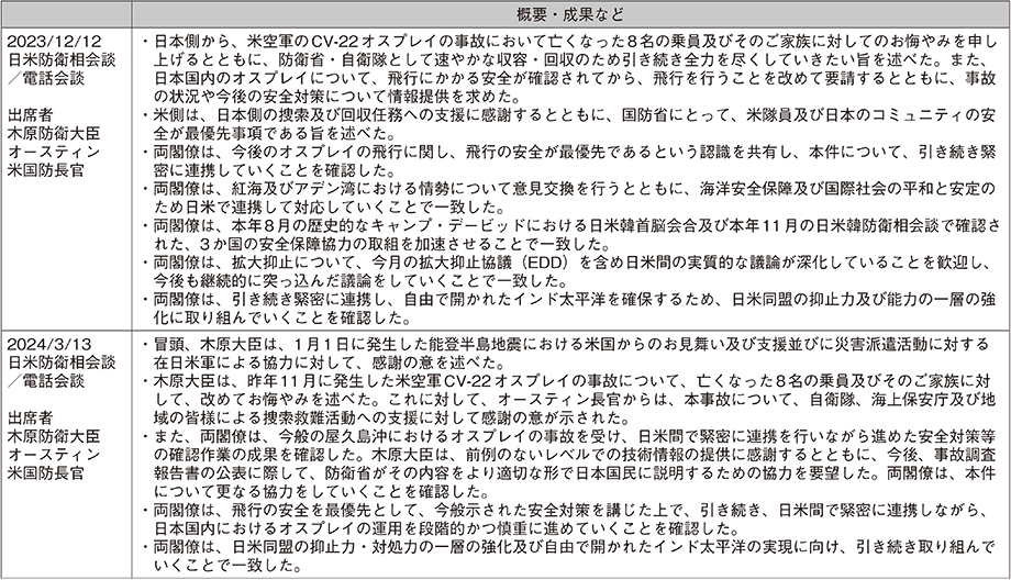 資料26の表（9）