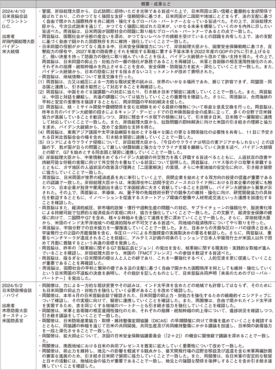 資料26の表（10）