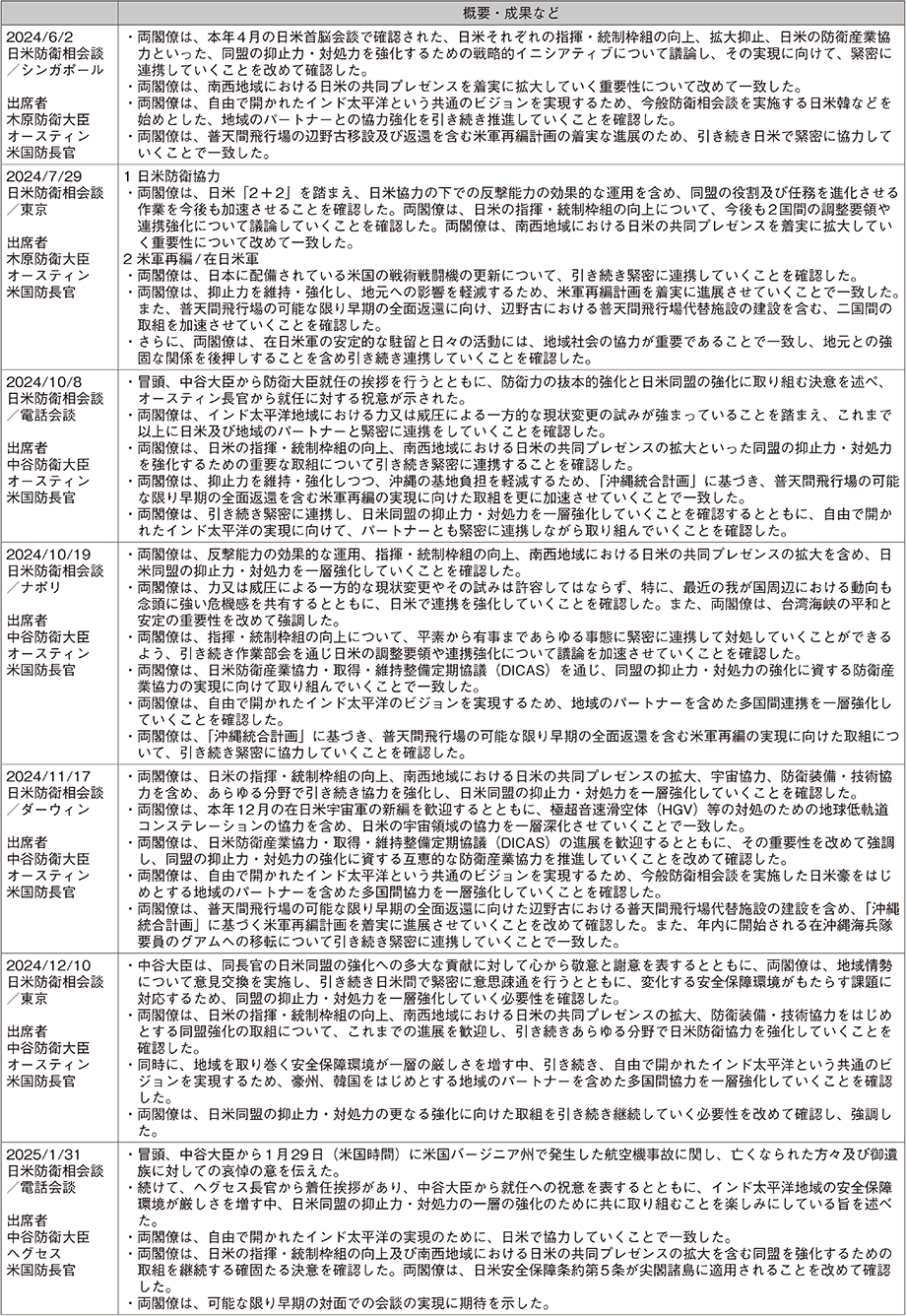 資料26の表（11）