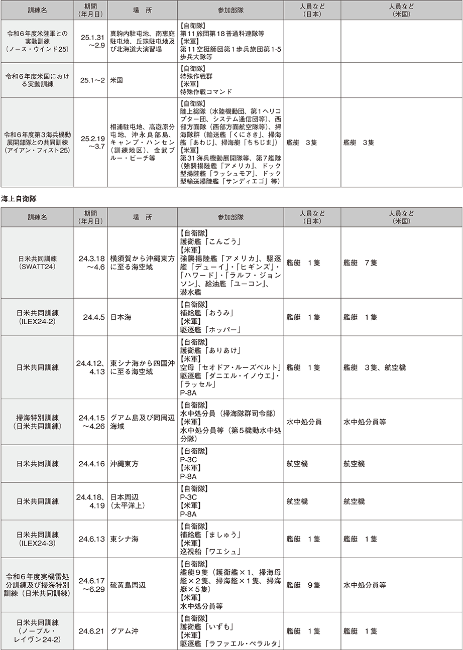 資料29の表（2）