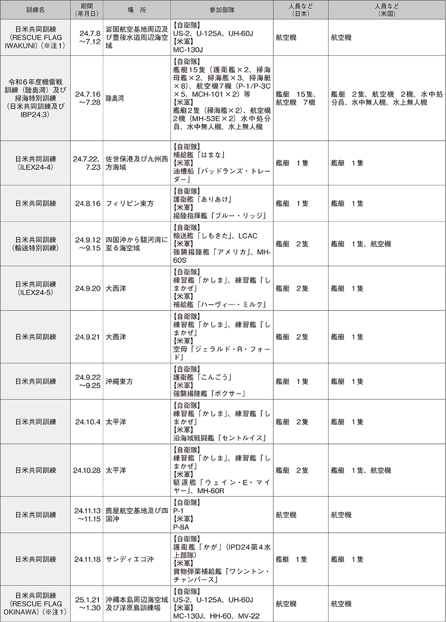 資料29の表（3）