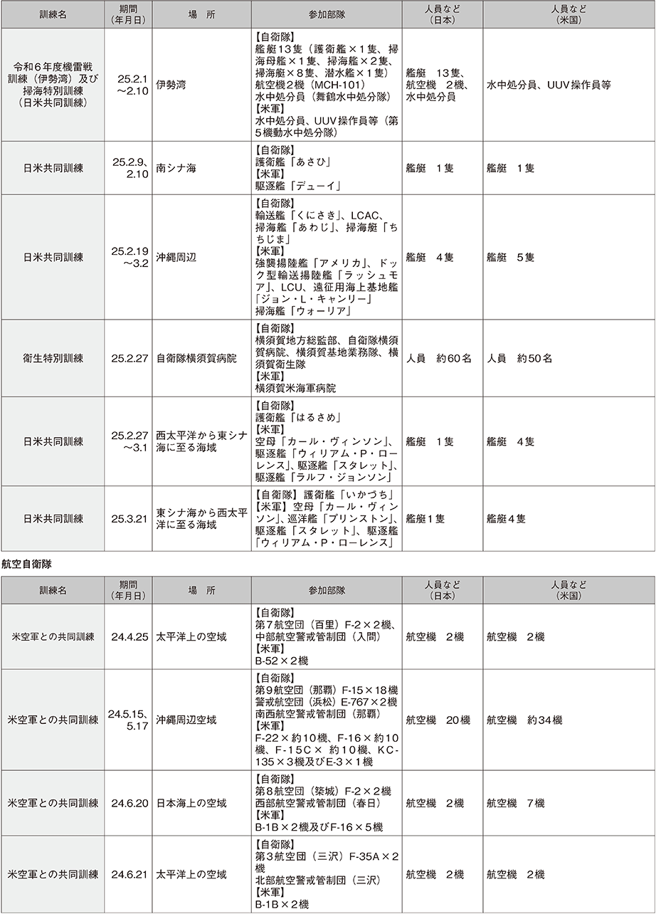 資料29の表（4）