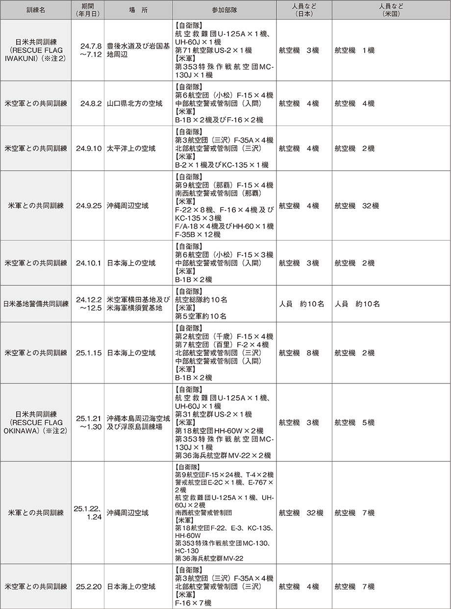 資料29の表（5）