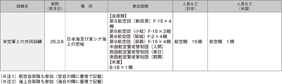 資料29の表（6）
