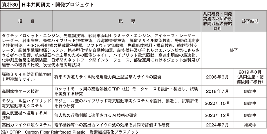 資料30の表