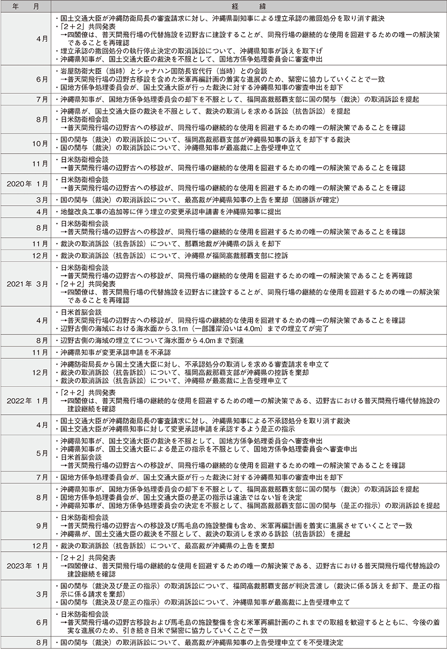 資料32の表（3）