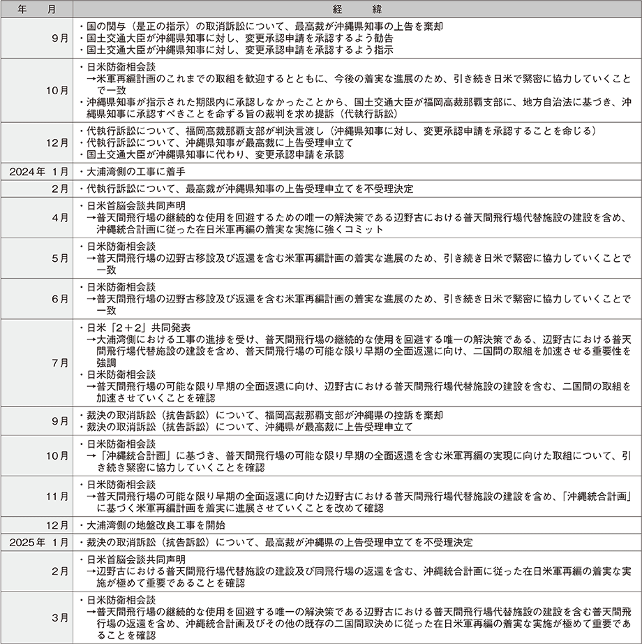 資料32の表（4）