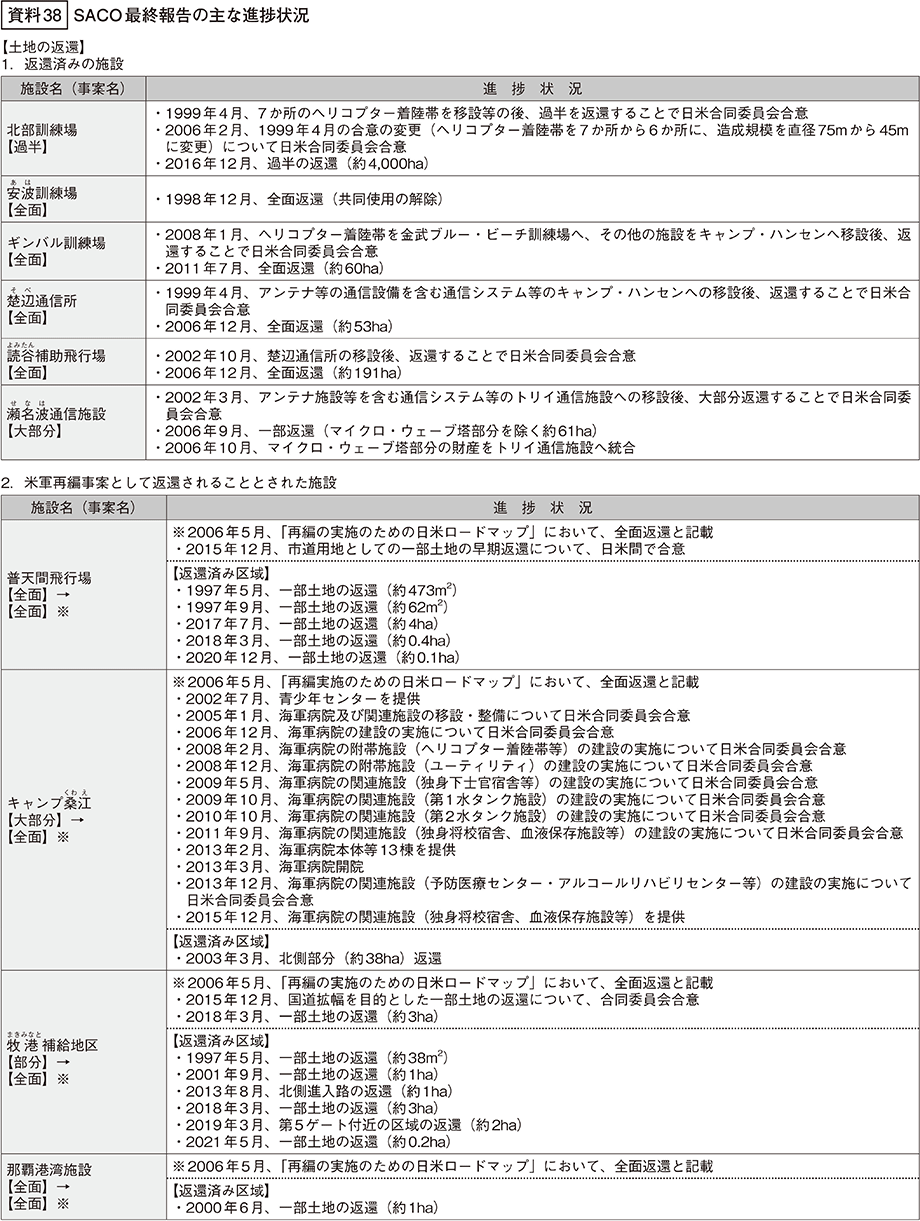 資料38の表（1）