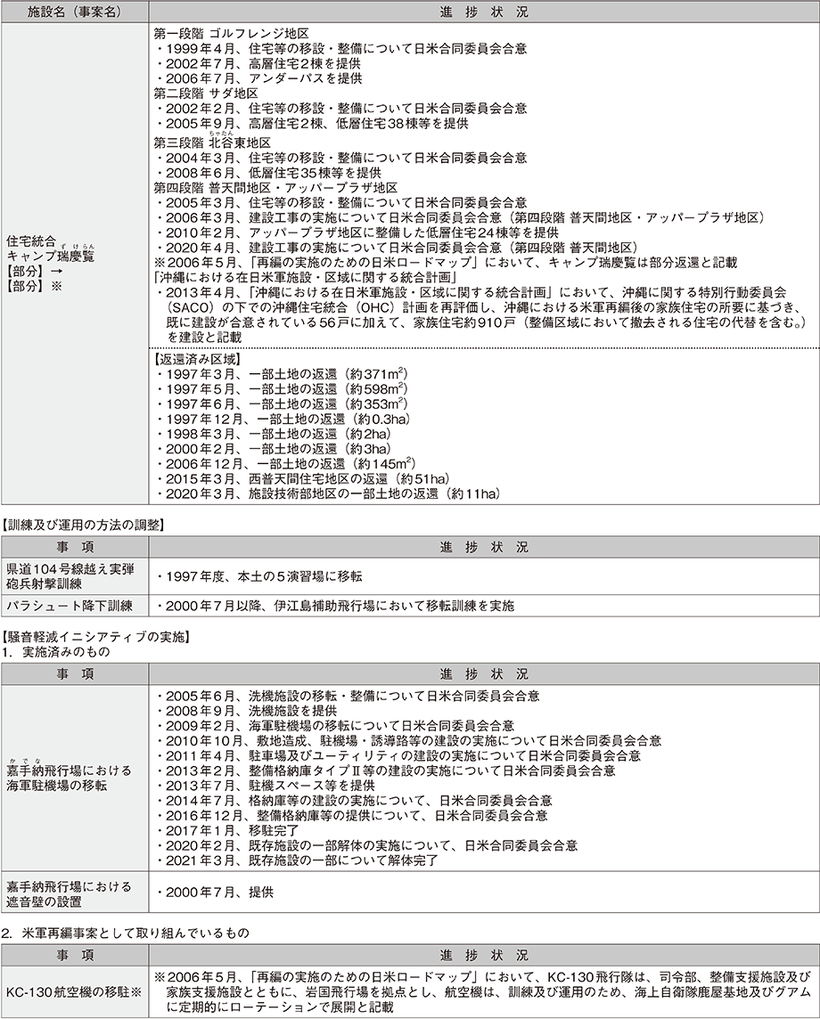 資料38の表（2）