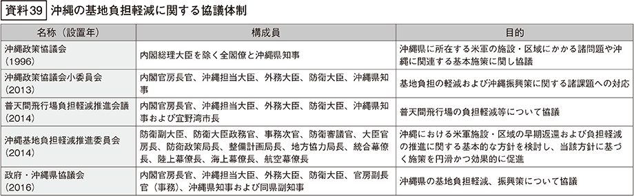 資料39の表