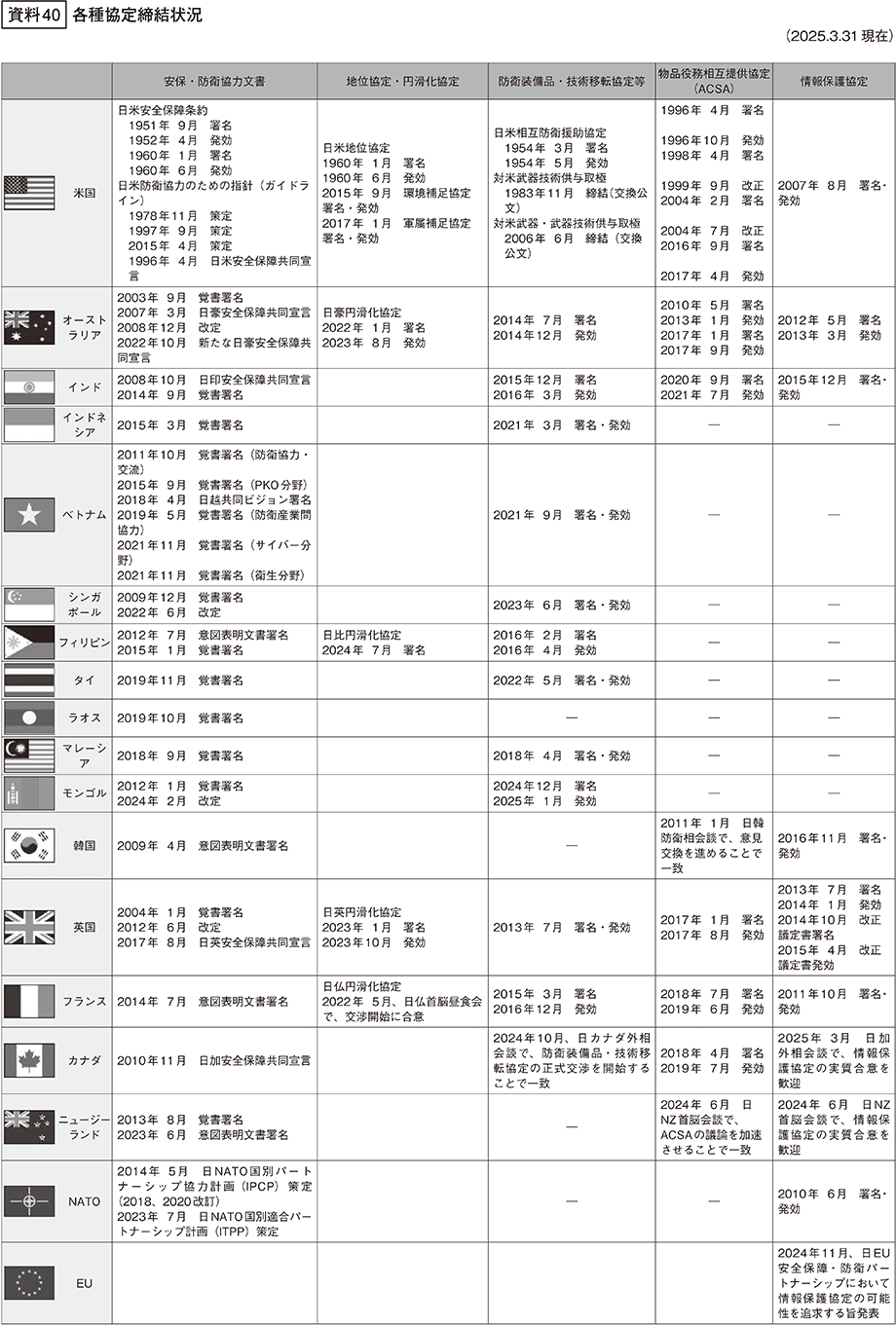 資料40の表（1）