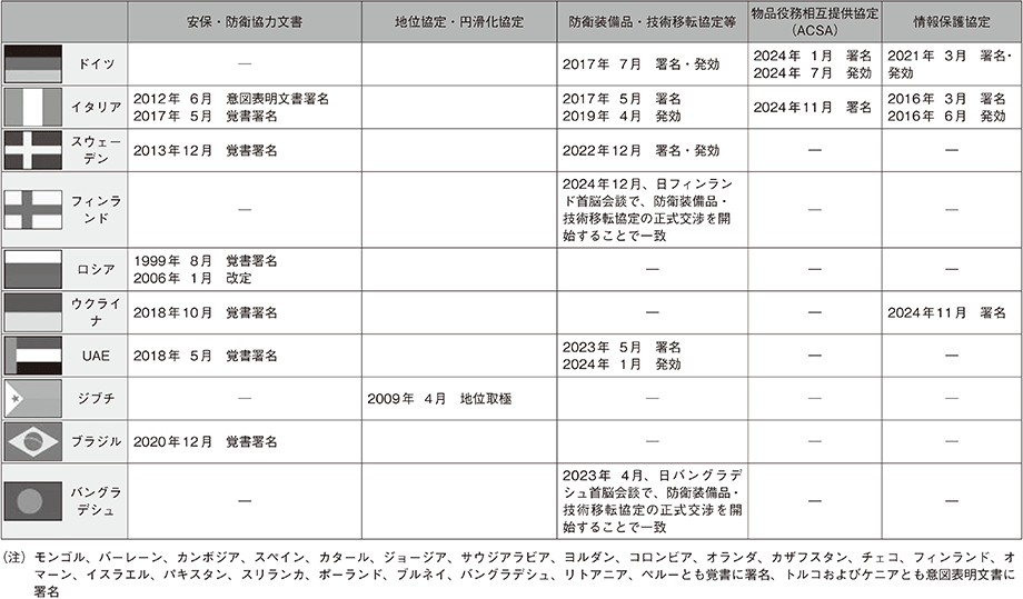 資料40の表（2）