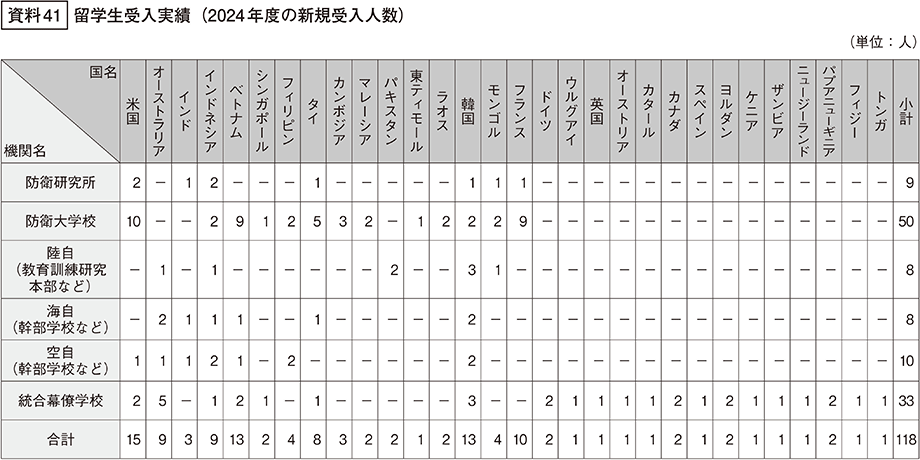 資料41の表